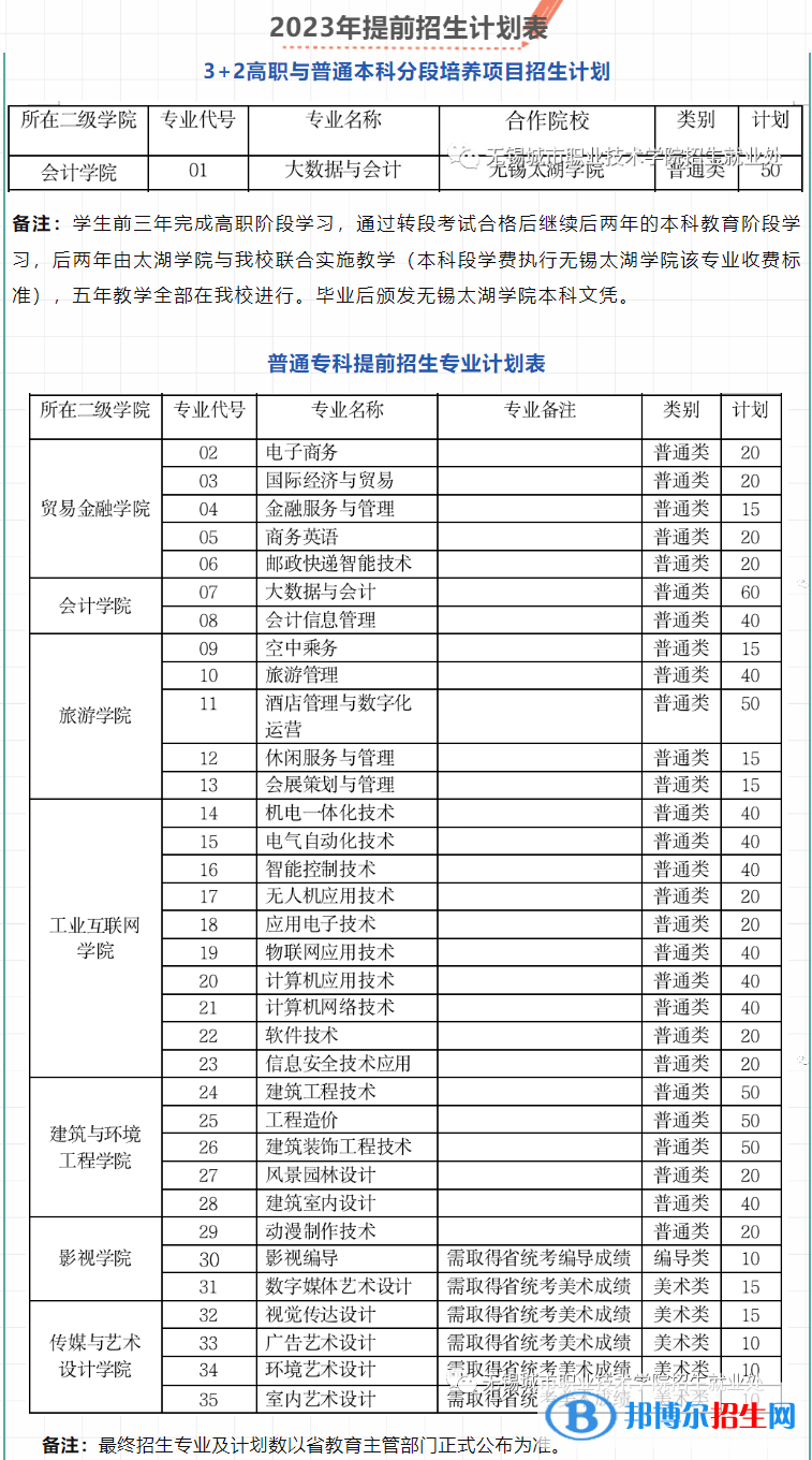 2023年无锡城市职业技术学院提前招生计划表