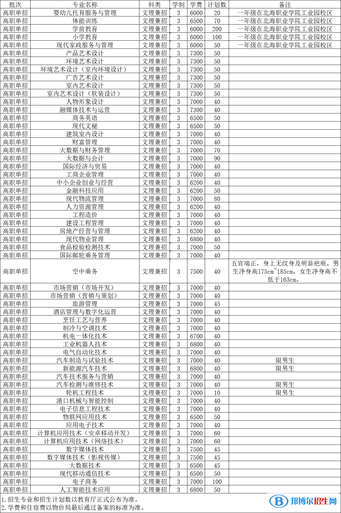 北海职业学院高职单招2023年学费一览表