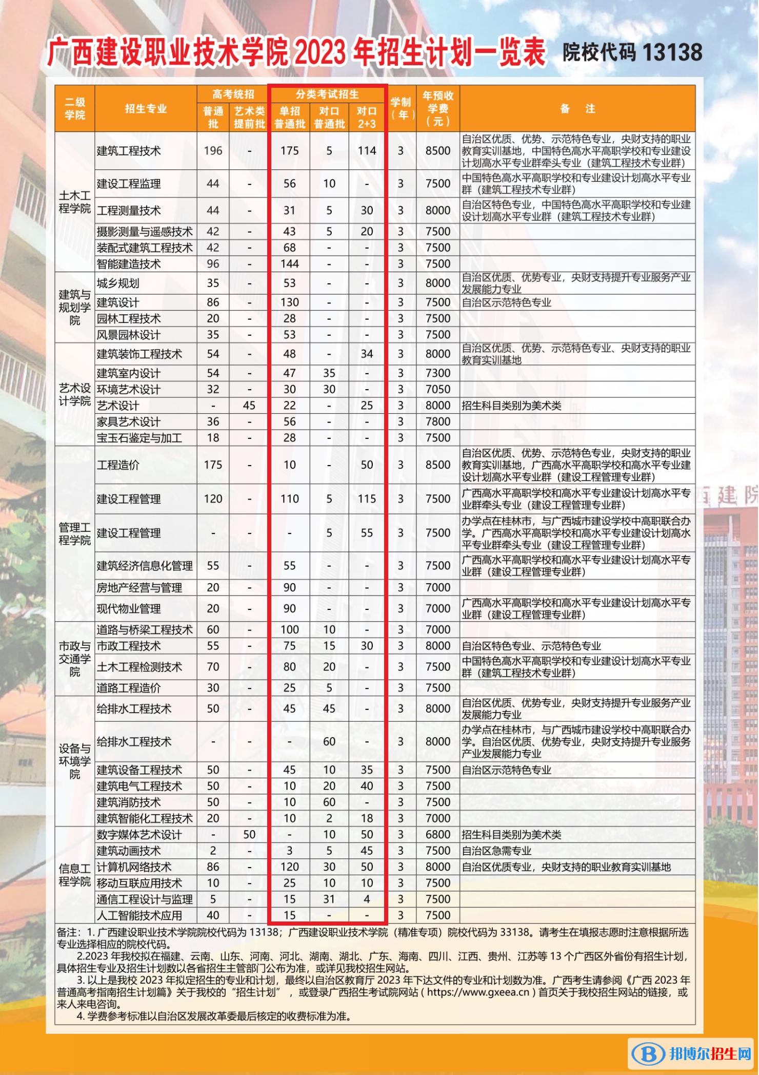 广西建设职业技术学院高职单招2023年学费一览表