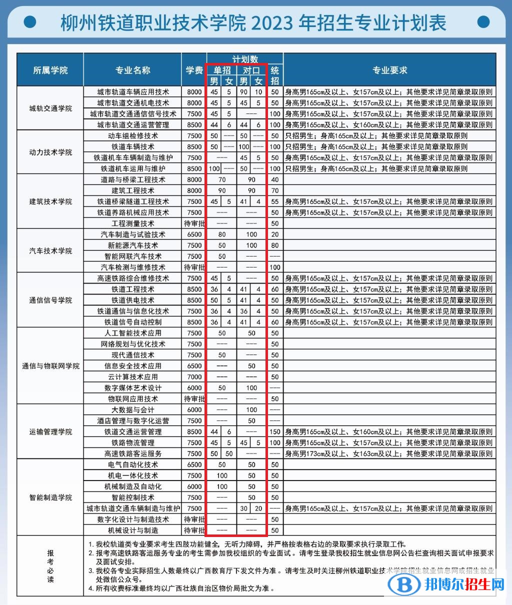 柳州铁道职业技术学院高职单招2023年学费一览表