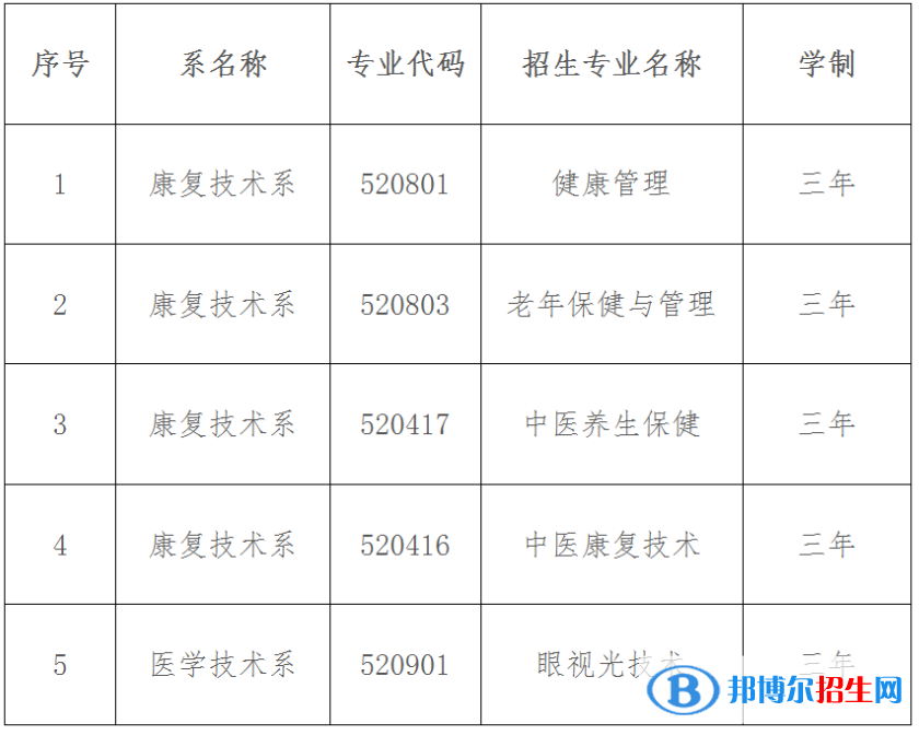 大理护理职业学院2023年单招专业