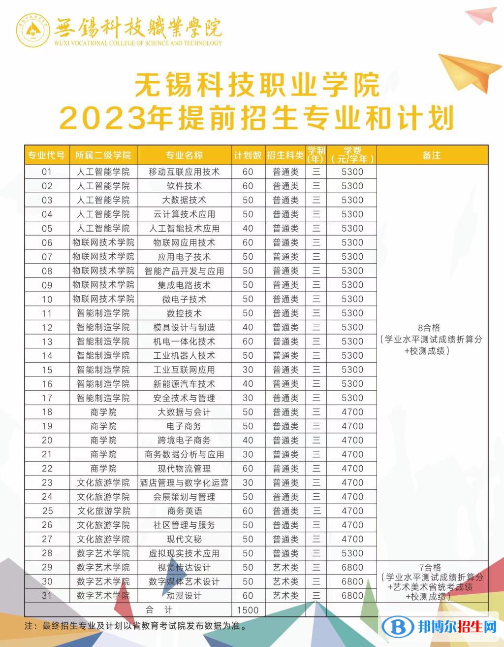 无锡科技职业学院提前招生2023年学费一览表