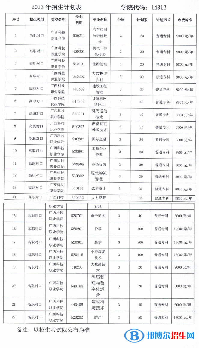 广西科技职业学院单招2023年学费一览表