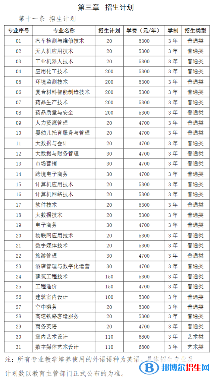 连云港职业技术学院提前招生计划（含学费）一览表