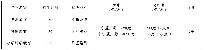 宁夏幼儿师范高等专科学校自主招生2023年学费一览表