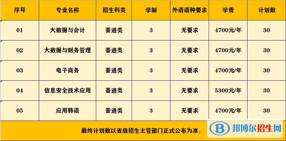 江苏财会职业学院提前招生计划（含学费）一览表