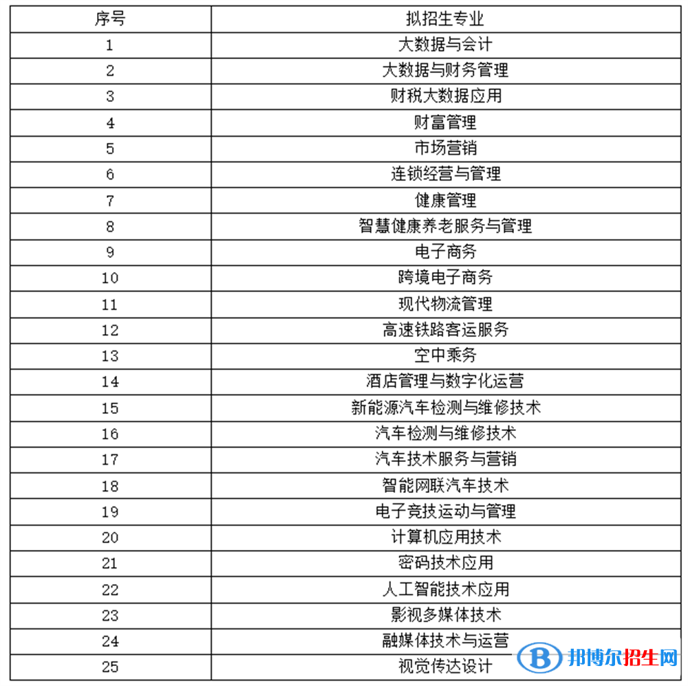 黑龙江商业职业学院单招2023年学费汇总
