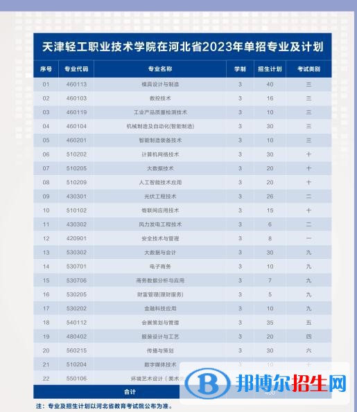 天津轻工职业技术学院高职分类考试2023年学费一览表