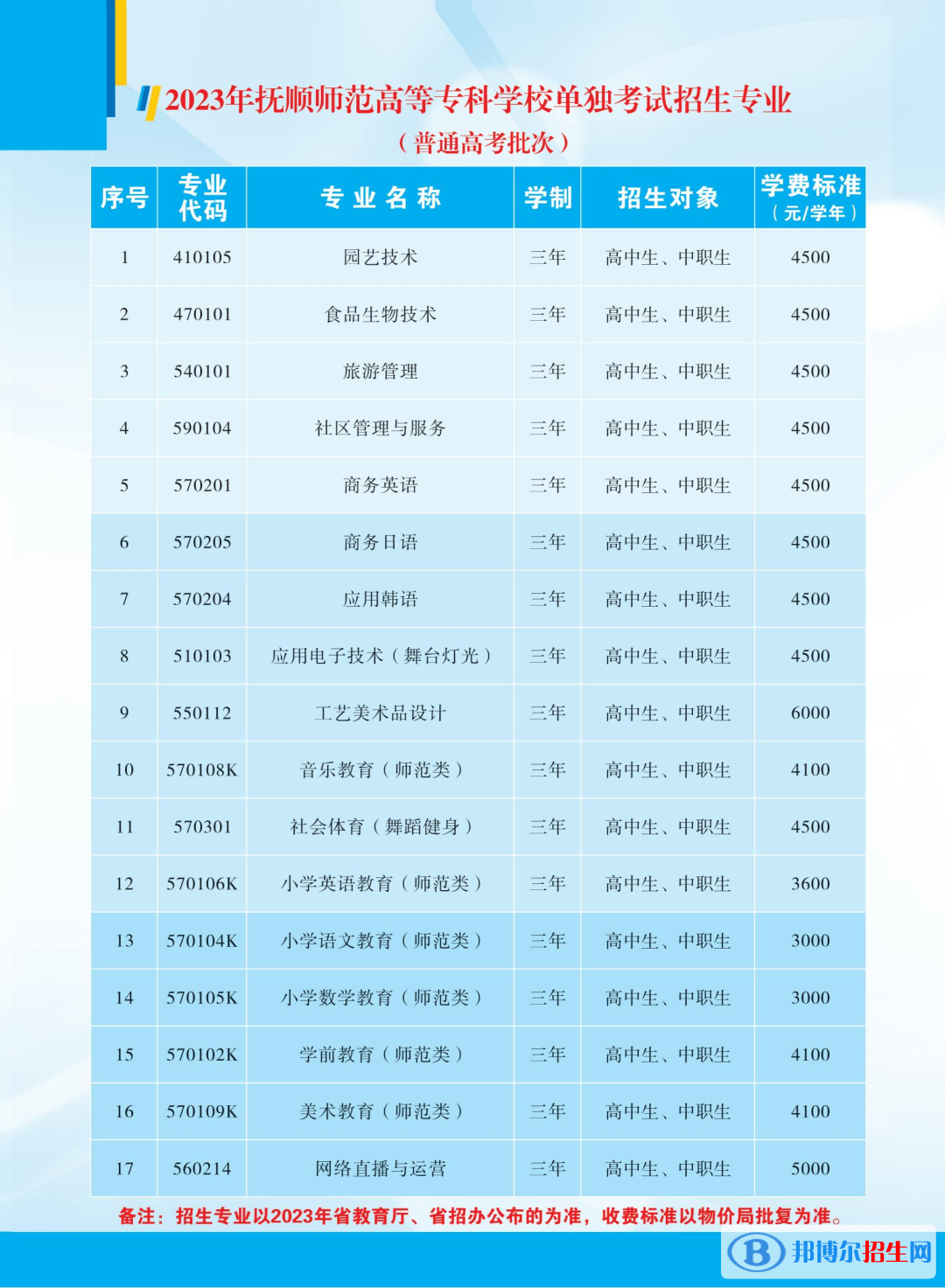 抚顺师范高等专科学校单招2023年学费一览表