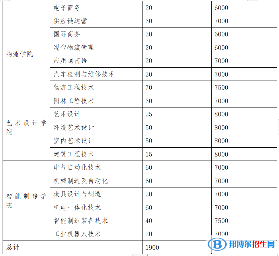 广西职业技术学院单招2023年学费一览表