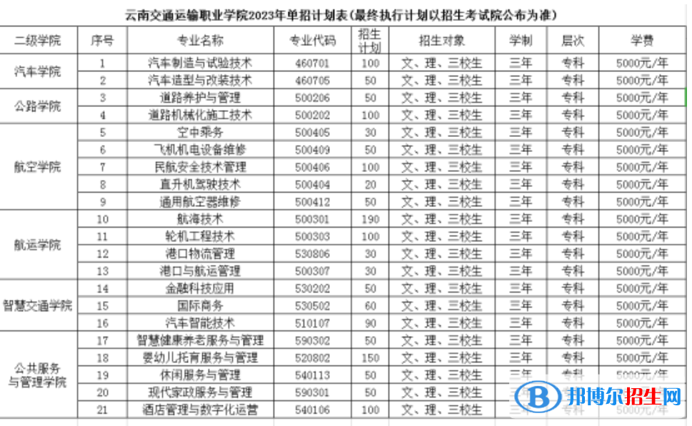 云南交通运输职业学院单招2023年学费一览表