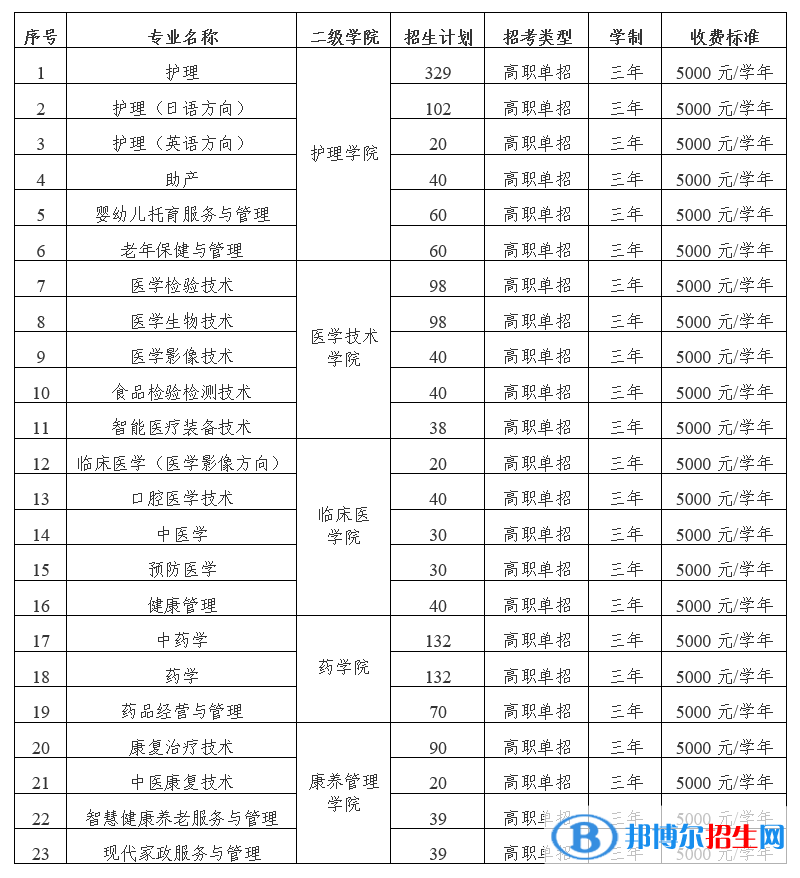 萍乡卫生职业学院单招2023年学费一览表
