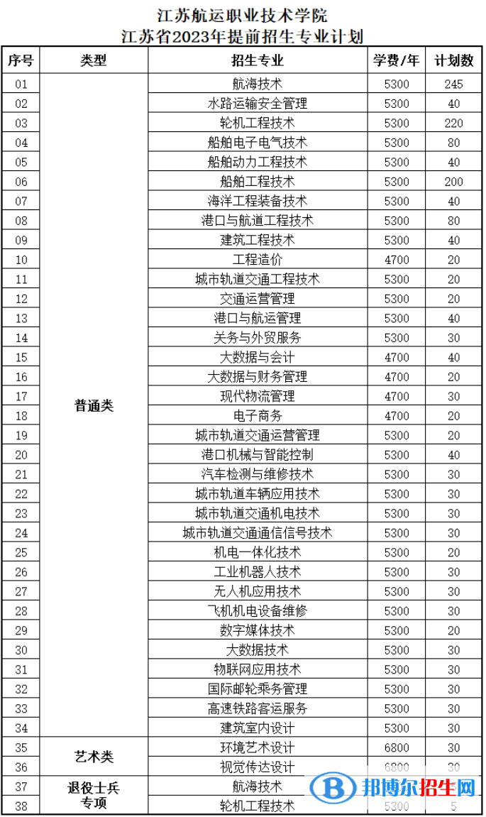 江苏航运职业技术学院提前招生2023年学费一览表