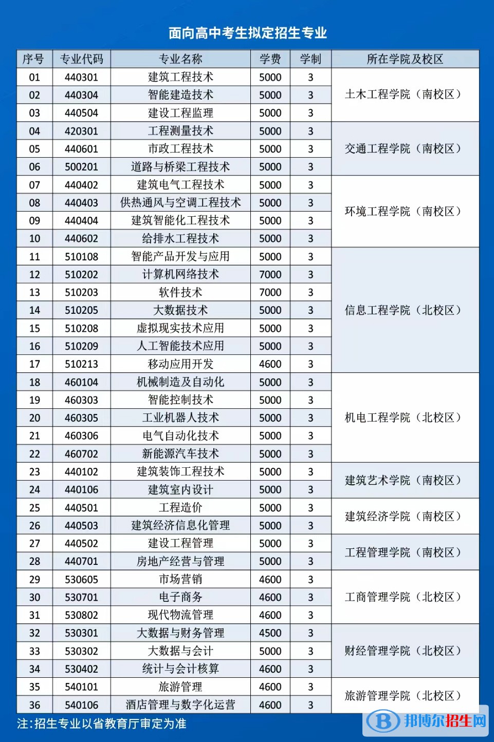 辽宁建筑职业学院单招2023年学费一览表