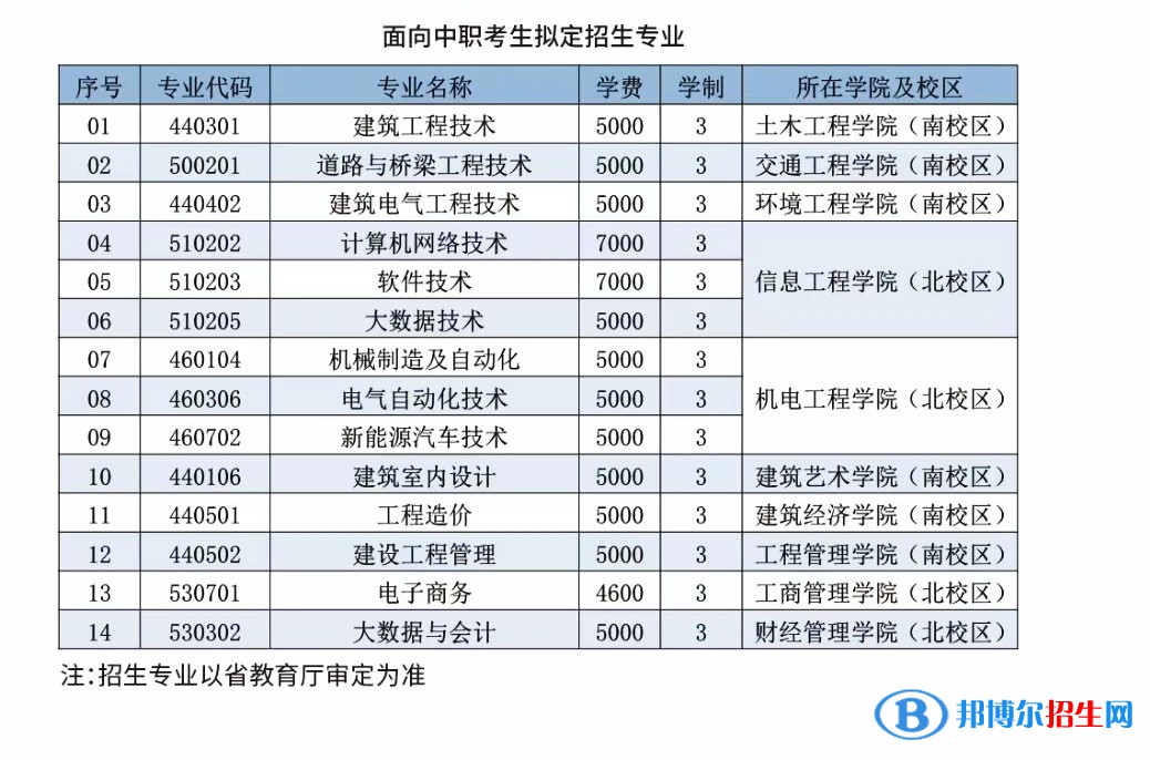 辽宁建筑职业学院单招2023年学费一览表