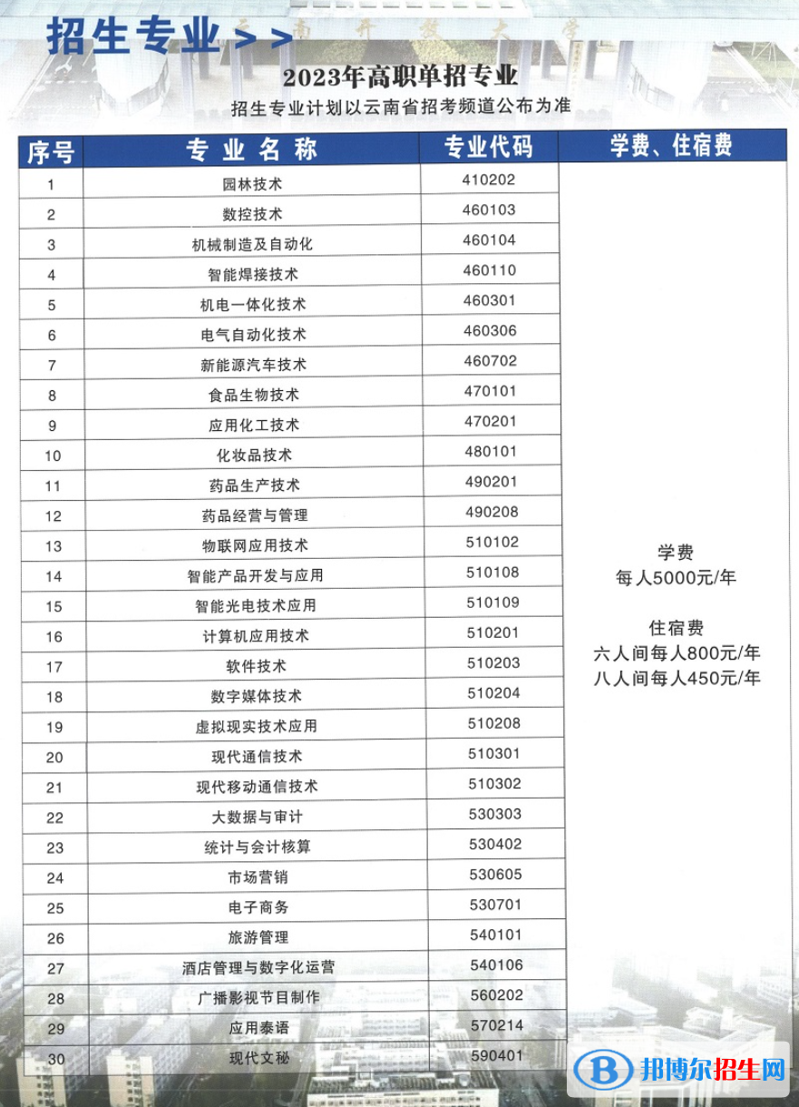 云南国防工业职业技术学院单招2023年学费一览表