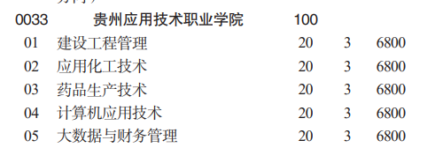 贵州应用技术职业学院分类考试招生2023年学费一览表