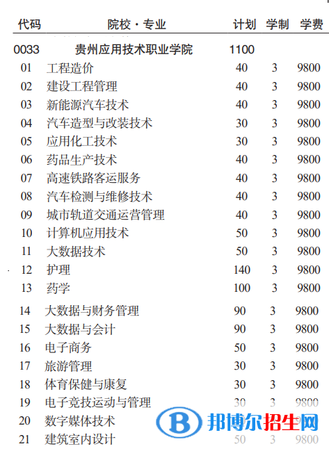 贵州应用技术职业学院分类考试招生2023年学费一览表