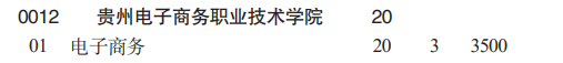 贵州电子商务职业技术学院分类考试招生2023年学费一览表