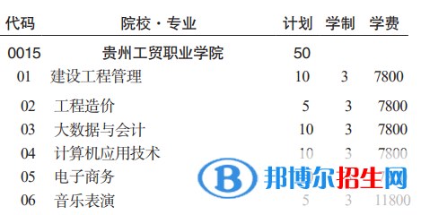 贵州工贸职业学院分类考试招生2023年学费一览表