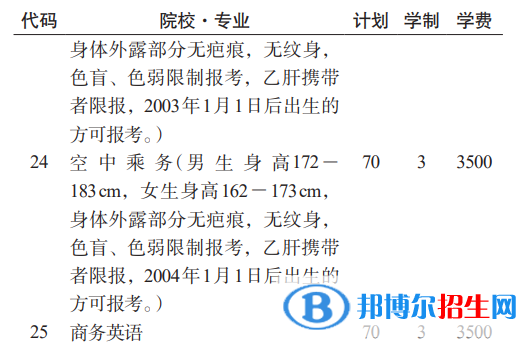 贵州航天职业技术学院分类考试招生2023年学费一览表