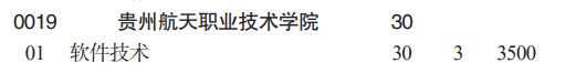 贵州航天职业技术学院分类考试招生2023年学费一览表