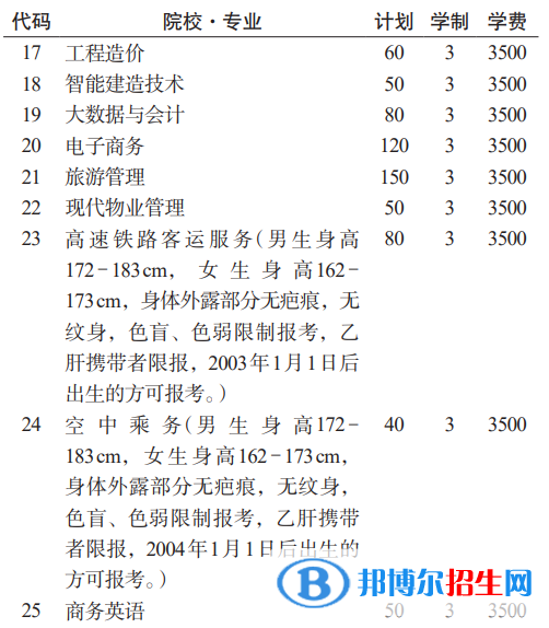 贵州航天职业技术学院分类考试招生2023年学费一览表