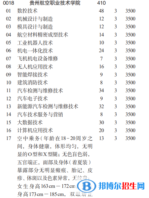 贵州航空职业技术学院分类考试招生2023年学费一览表