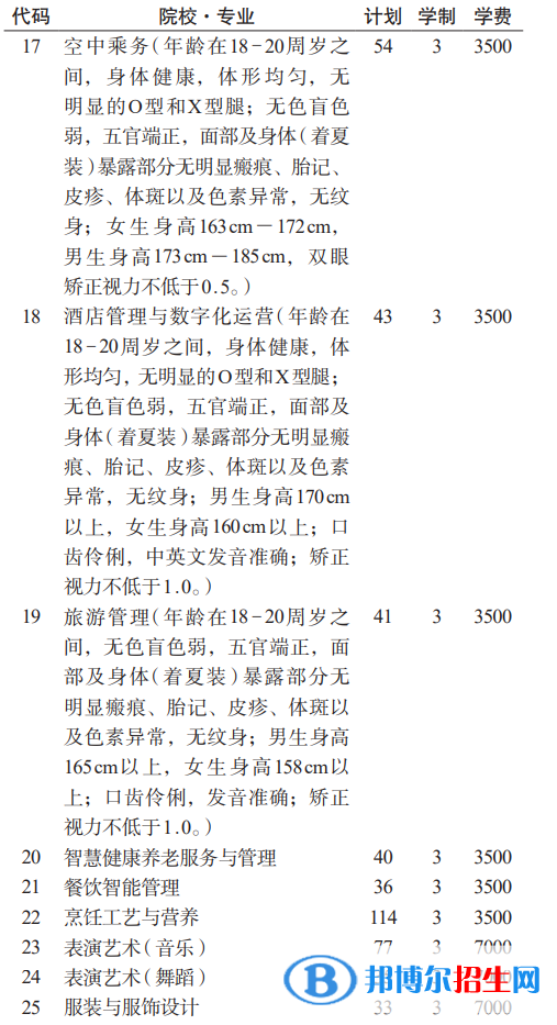 贵州航空职业技术学院分类考试招生2023年学费一览表