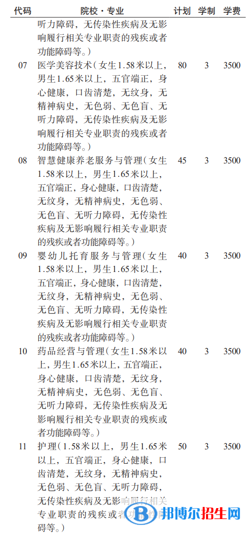 贵州护理职业技术学院分类考试招生2023年学费一览表
