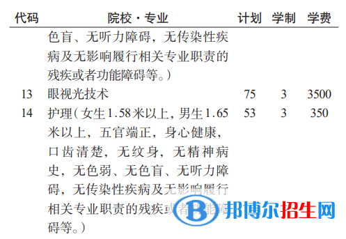 贵州护理职业技术学院分类考试招生2023年学费一览表