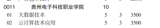 贵州电子科技职业学院分类考试招生2023年学费一览表