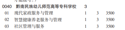 黔南民族幼儿师范高等专科学校分类考试招生2023年学费一览表
