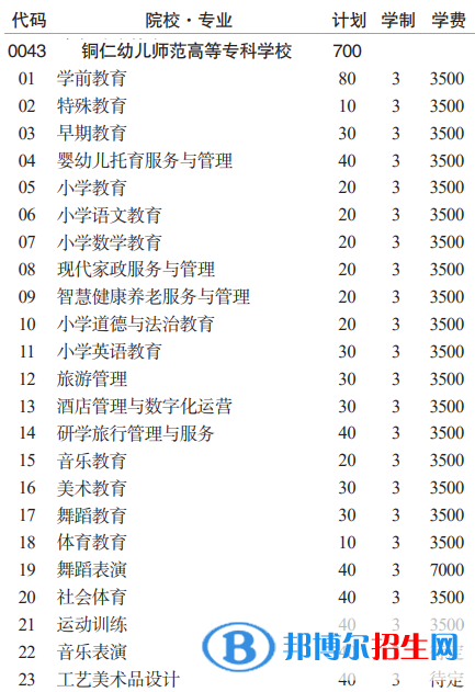 铜仁幼儿师范高等专科学校分类考试招生2023年学费一览表