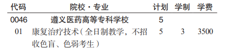 遵义医药高等专科学校分类考试招生2023年学费一览表