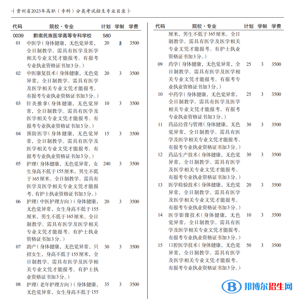 黔南民族医学高等专科学校分类考试招生2023年学费一览表