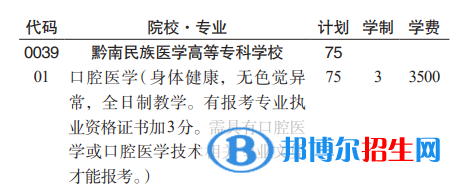 黔南民族医学高等专科学校分类考试招生2023年学费一览表