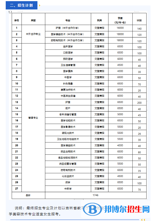 长春医学高等专科学校高职单招2023年学费一览表