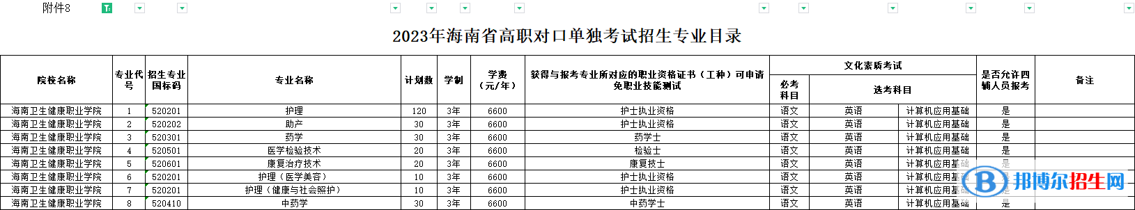 海南卫生健康职业学院高职对口单独招生2023年学费一览表