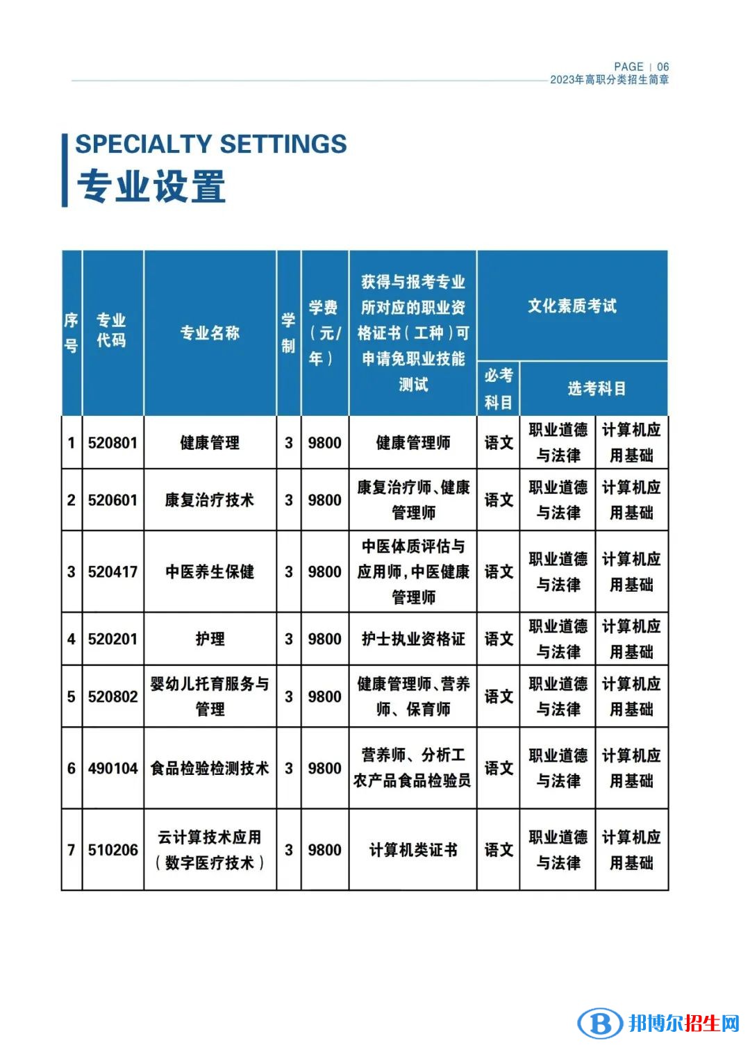 海南健康管理职业技术学院高职分类考试招生2023年学费一览表