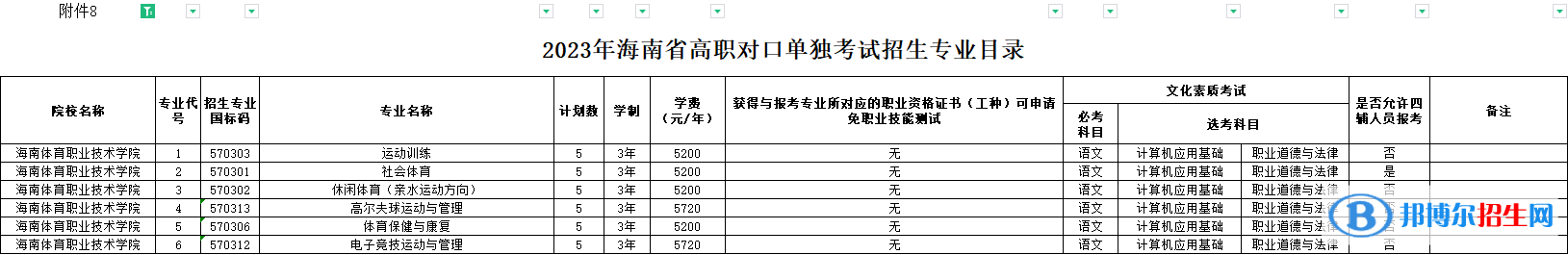 海南体育职业技术学院高职对口单独招生2023年学费一览表
