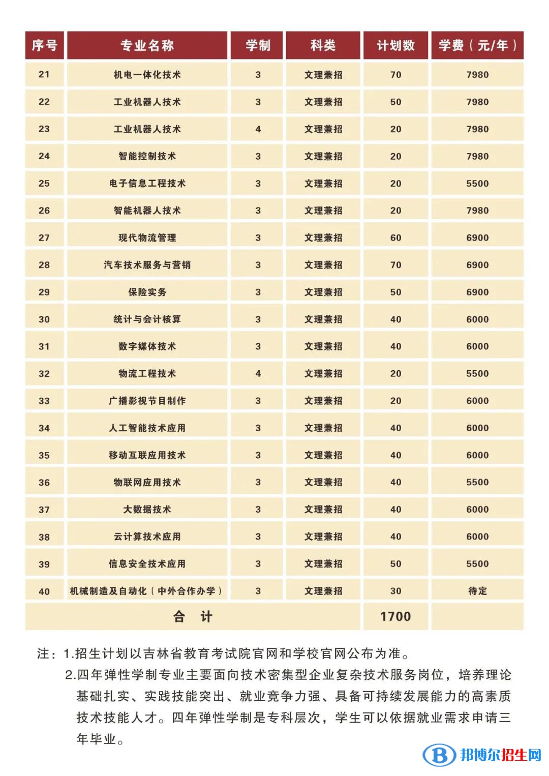 长春汽车工业高等专科学校高职单招2023年学费一览表
