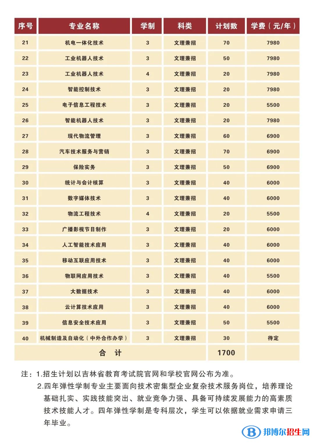 长春汽车工业高等专科学校高职单招2023年学费一览表