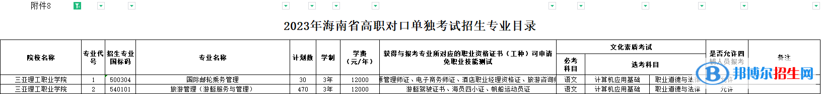 三亚理工职业学院高职对口单独招生2023年学费一览表
