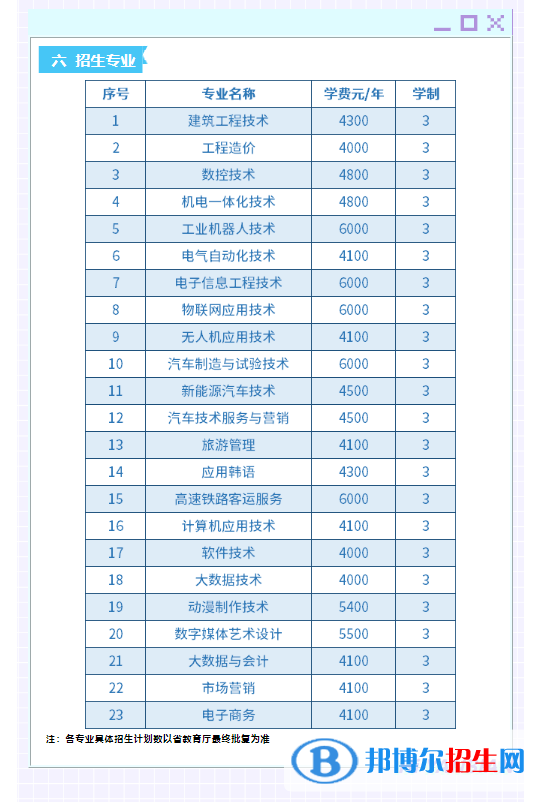 延边职业技术学院高职单招2023年学费一览表