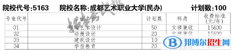 成都艺术职业大学单招2023年学费一览表