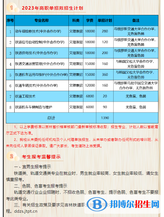 吉林铁道职业技术学院高职单招2023年学费一览表