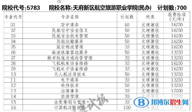 天府新区航空旅游职业学院单招2023年学费一览表