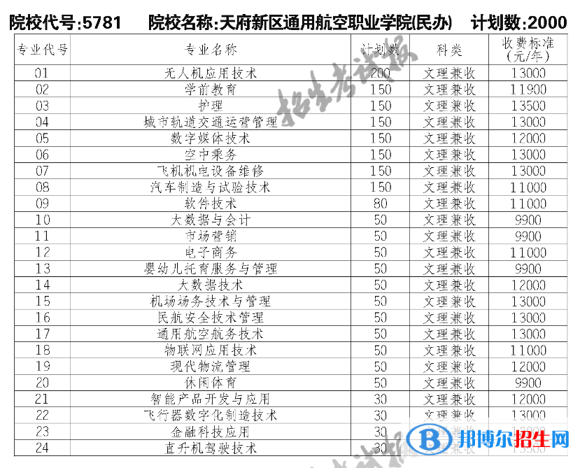 天府新区通用航空职业学院单招2023年学费一览表