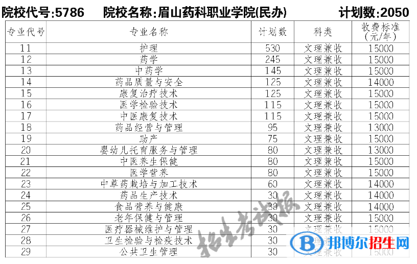 眉山药科职业学院单招2023年学费一览表